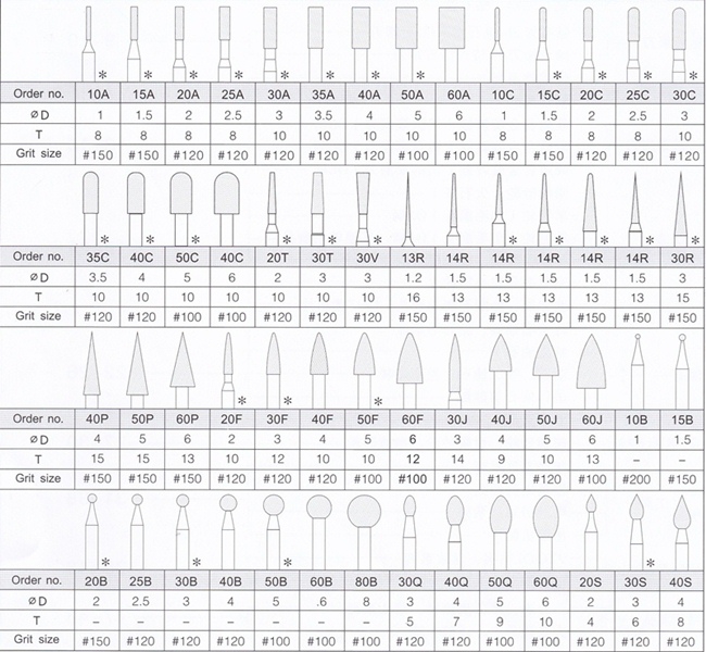 หัวเจียรเพชรแกน3mm.